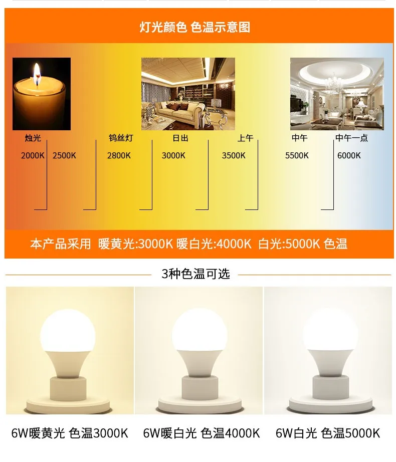 Фото Светодиодные лампы High CRI RA 95+ AC85-220V E27/E14 6 Вт, 500-600 лм, 3000 К/4000 К/5000 К для комнаты, кухни, офиса, магазина, фотографии №5