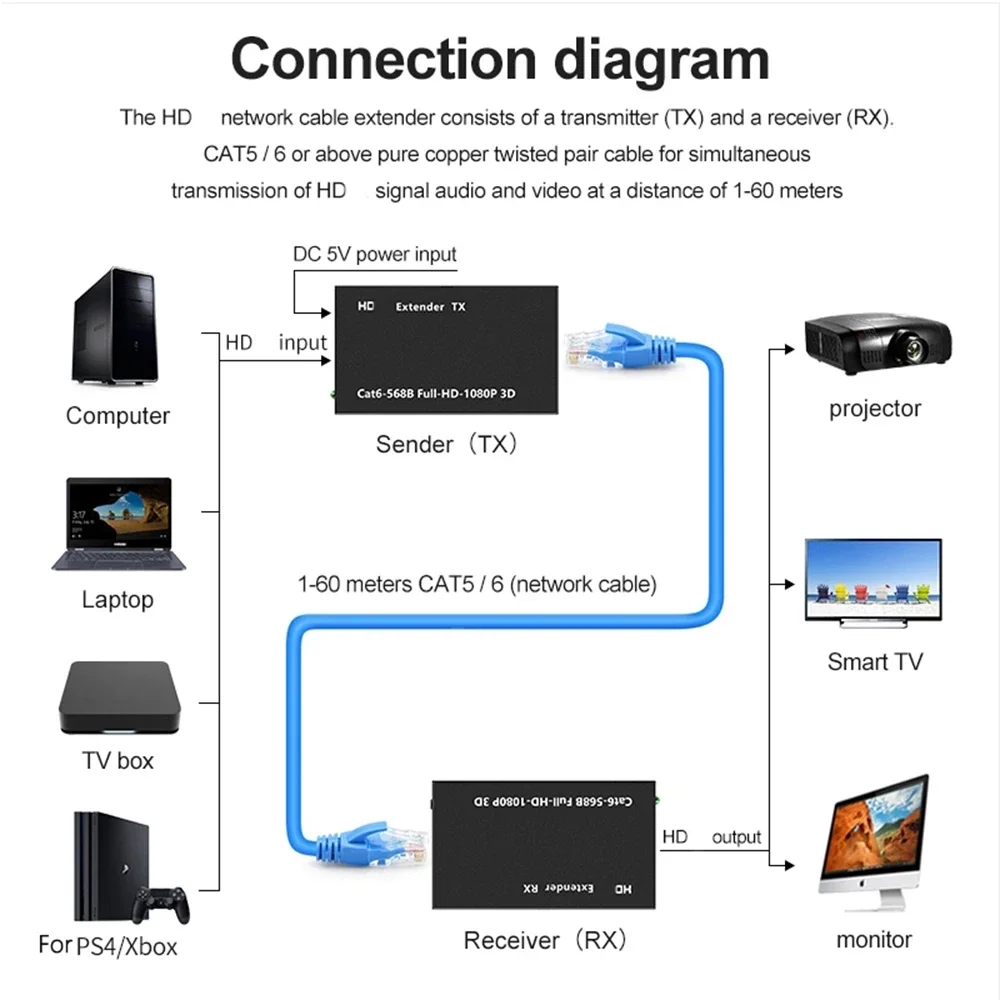 HDMI-совместимый удлинитель к портам RJ45 сетевой 1080P через CAT5e/6 UTP LAN 60M для PS4/Xbox TV Box ПК