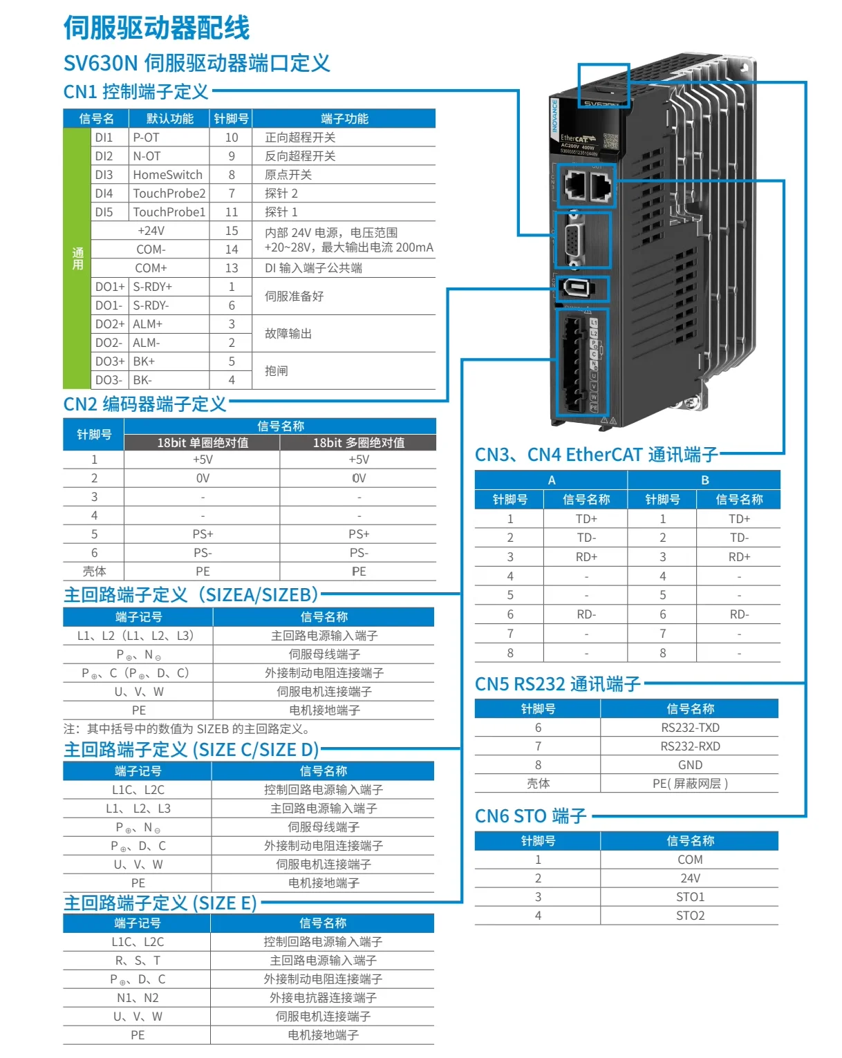 Серводвигательдрайвер Inovance SV630100W200W400W750 в комплекте с MS1H4, двигатель Inovance (art.: 3920da5443d63) - 3920da5443d63