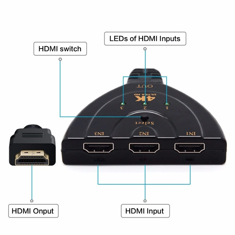 4K HDMI-совместимый переключатель KVM-сплиттер 3 входа 1 выход Мини-3 порта VIdeo Switcher Hub