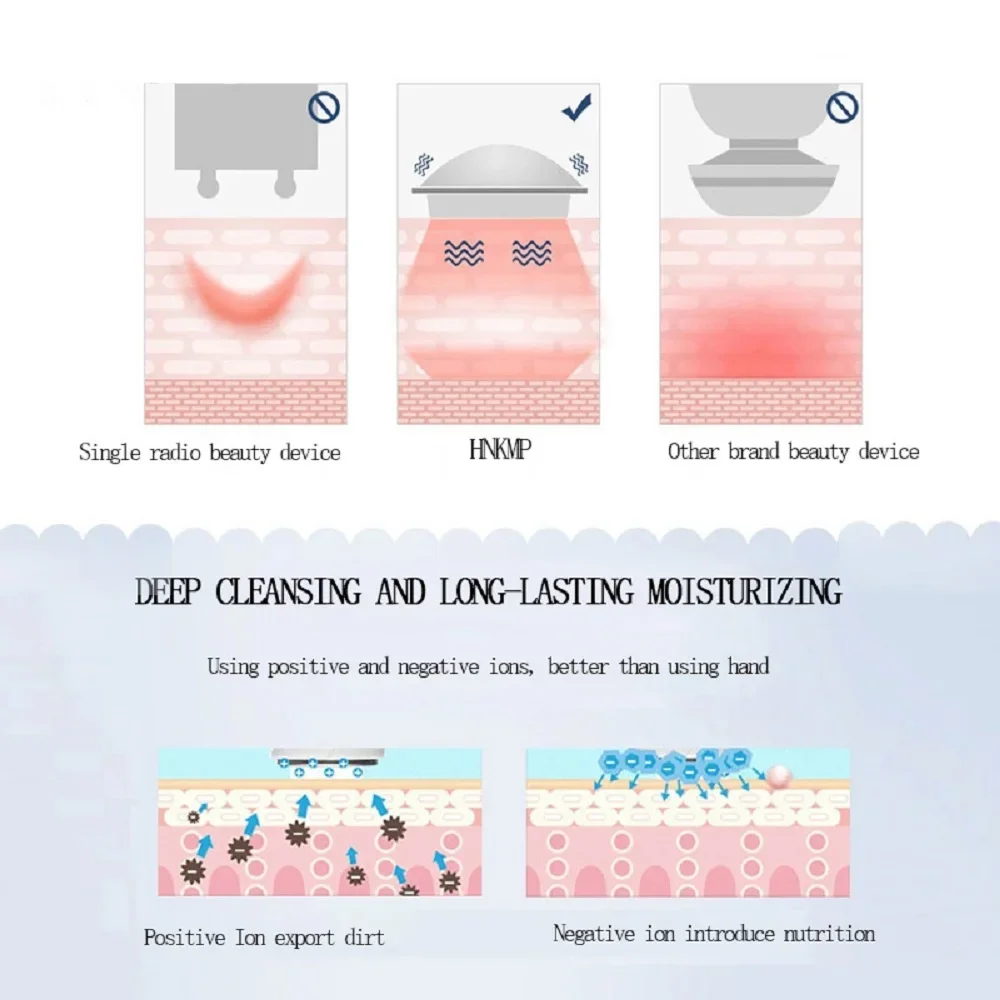 Электрический Ионный Очиститель лица против морщин массажер для щетка чистки