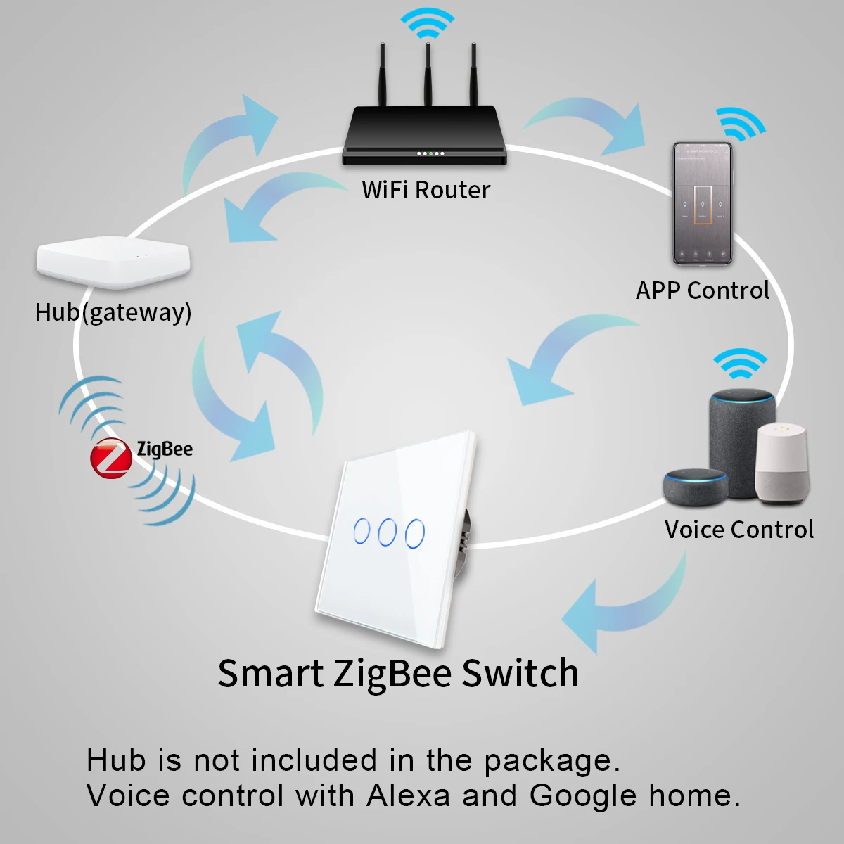 Фото Bingoelec TUYA ZigBee умные сенсорные выключатели света настенная розетка ЕС термостат ZigBee Multi-Control Association Alexa Smart Life №2