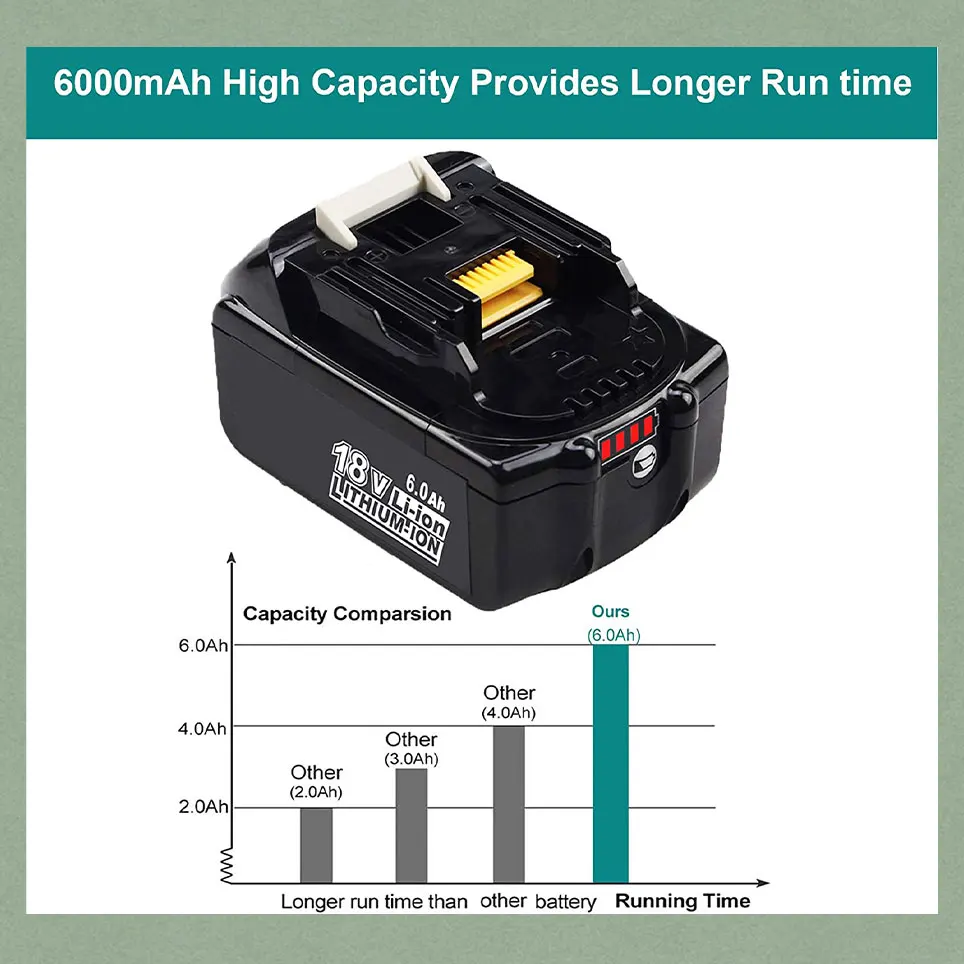 

Аккумулятор Makita 18 в со светодиодным индикатором, батарея 18 в LXT BL1860 BL1850 BL1850B BL1840 BL1840B BL1830 BL1830B BL1815, 2022