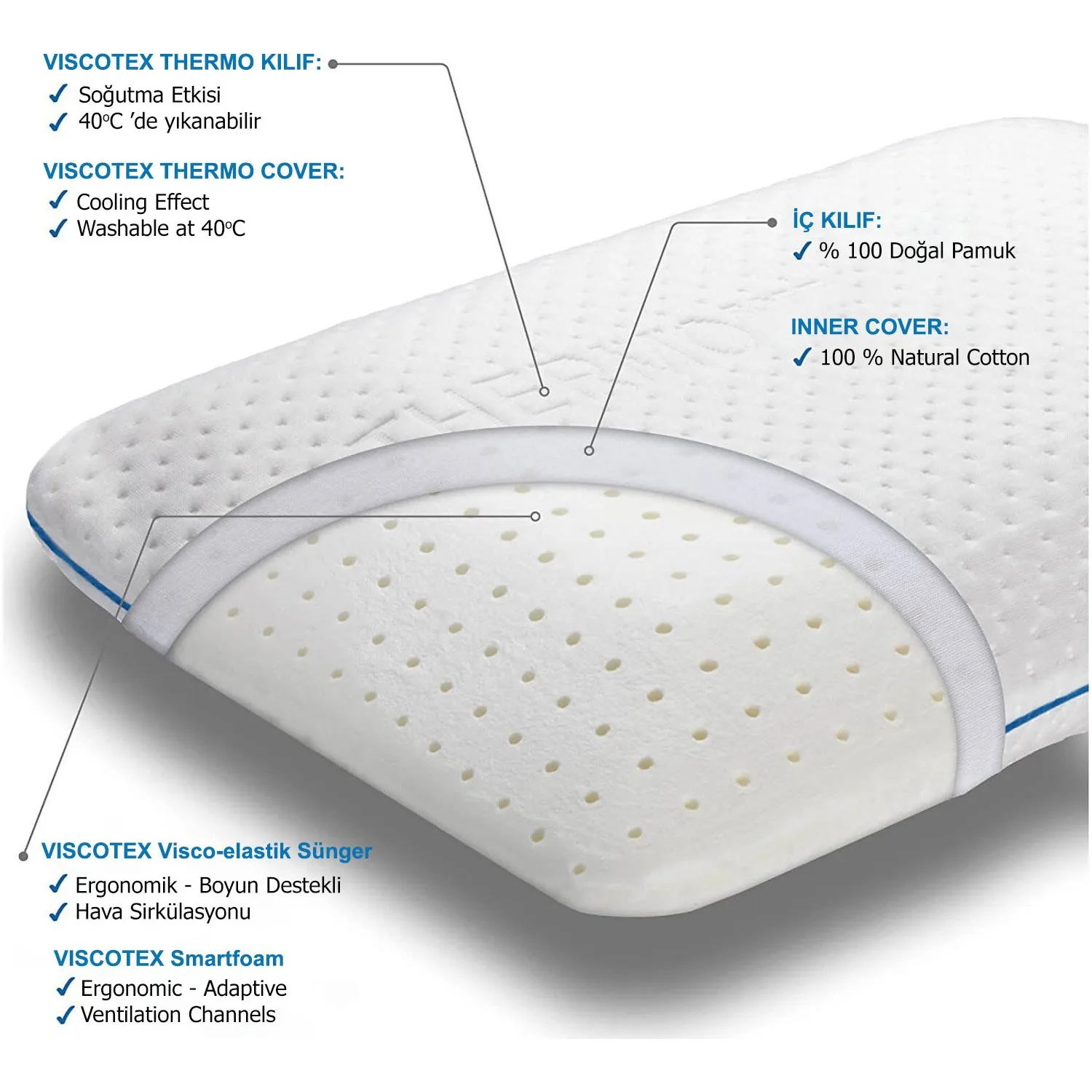 Подушка для шеи Viscotex 30x28x12 см/дорожная подушка расслабления езды и здорового сна