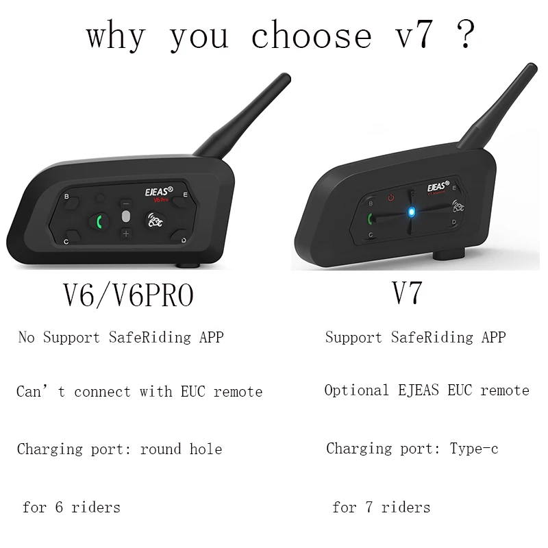 Рисунок 3 - Bluetooth-гарнитура для мотоциклетного шлема