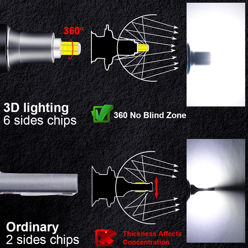 Светодиодные мини-фары H7 Canbus 360 лампы для автомобильных фар H11 H8 H9 H1 HB3 9005 HB4 9006