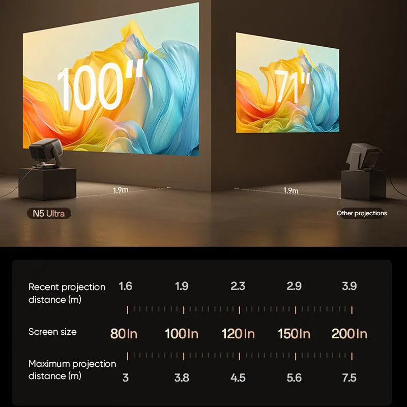Фото Лазерный проектор JMGO N5 Ultra HD с тройным цветовым лазером, технологией защиты глаз MALC, 5200 ISO люмен, DMD 4K HDR, яркое изображение, Dolby Vision №1