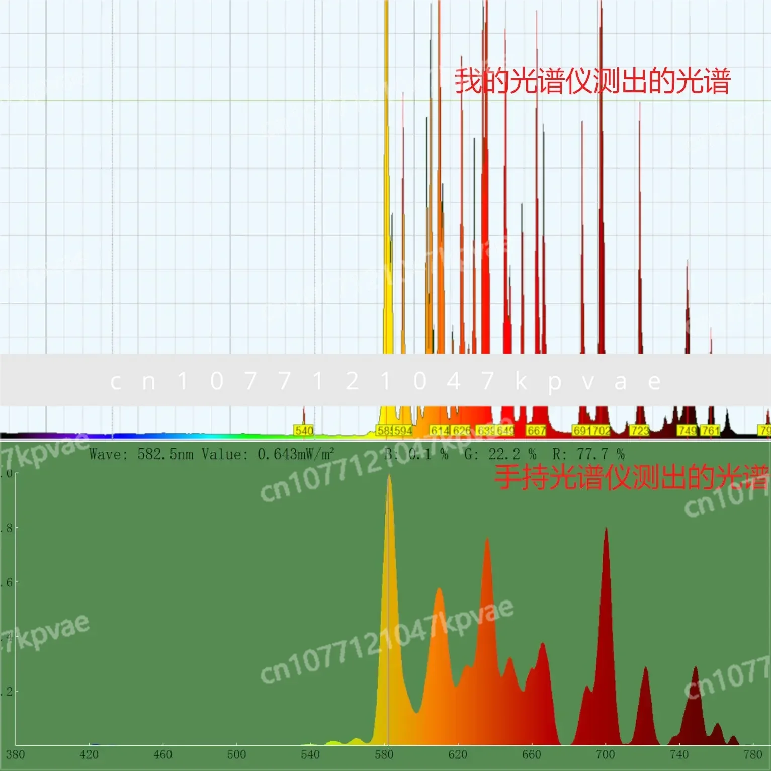 Спектрометр сделай сам используется для измерения синего света полного спектра