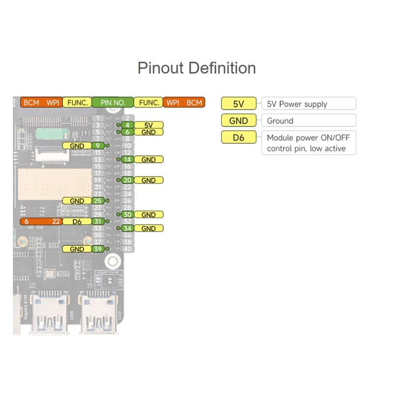 Для Raspberry Pi 5 Pcie на Minipcie 4G Gigabit Ethernet RJ45 usb-хаб HAT + плата адаптера со стандартами