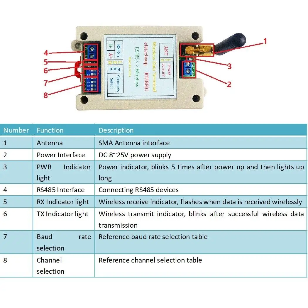 1 мастер 4 рабствора 433M RF беспроводная шина RS485 UART DTU для PTZ PLC Modbus RTU LED