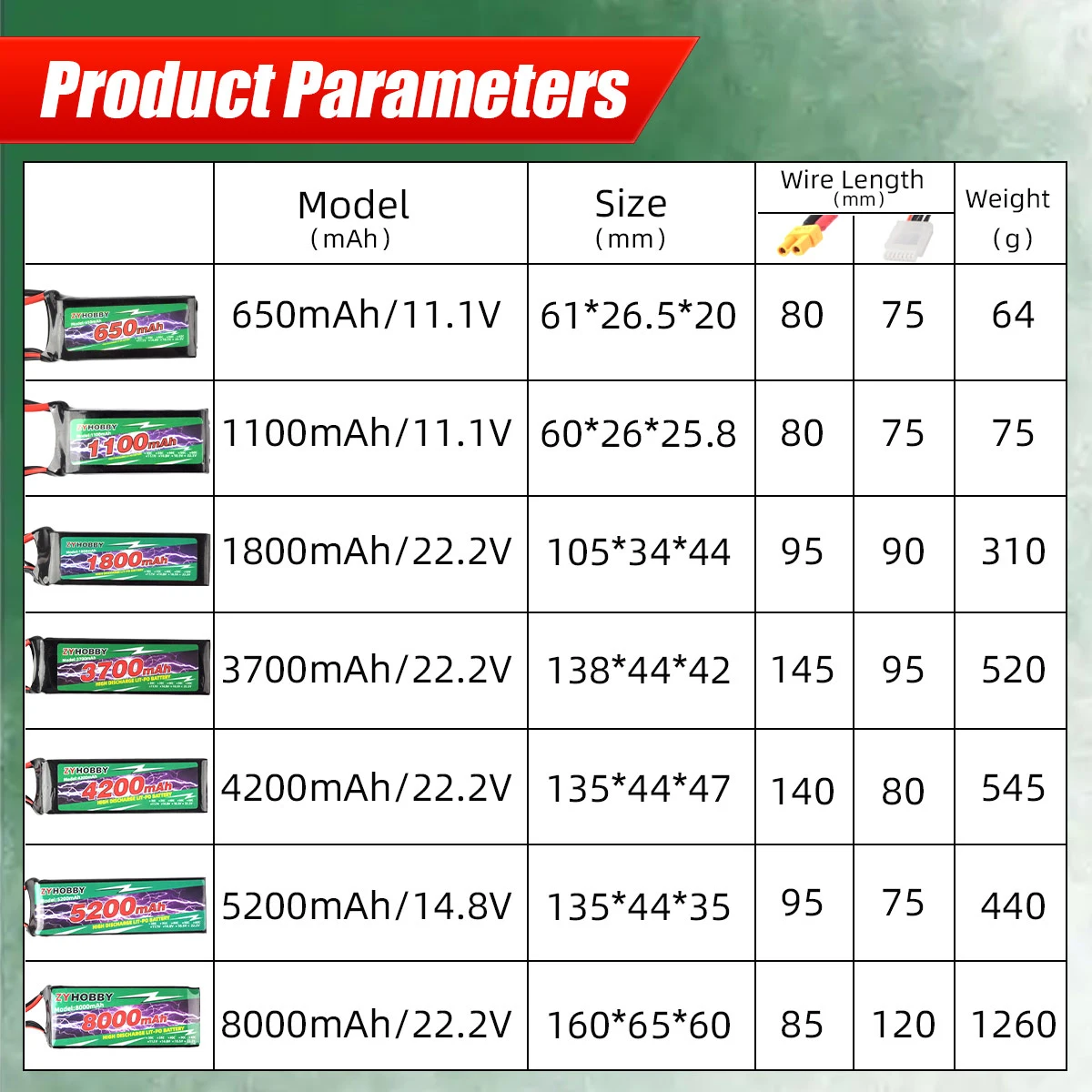 Фото ZYHOBBY 3S 4S 6S RC Lipo Батарея 11,1 В 14,8 В 22,2 В 1100 мАч 3700 мАч 5200 мАч 8000 мАч XT30 XT60 XT90 RC Запчасти для самолетов Вертолеты №4
