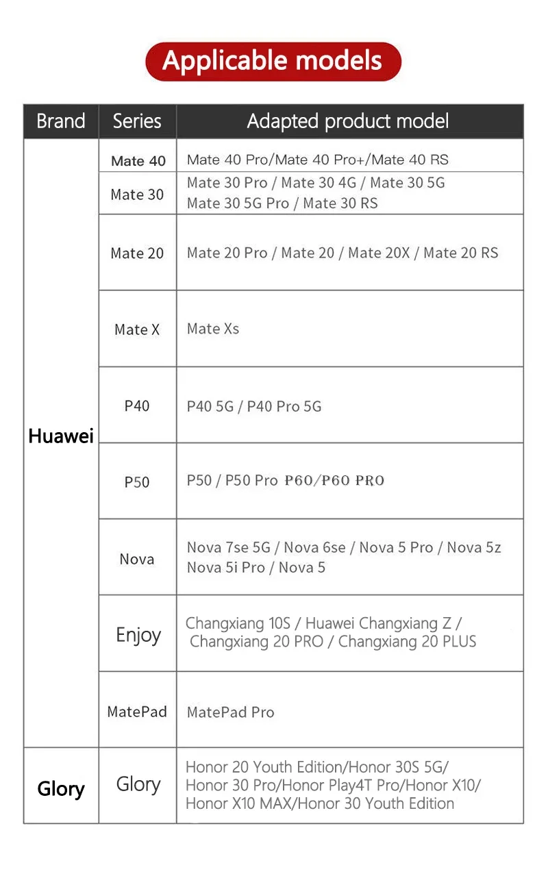 Устройство чтения карт TF Huawei HuaWei P40mate20/30/40Pro