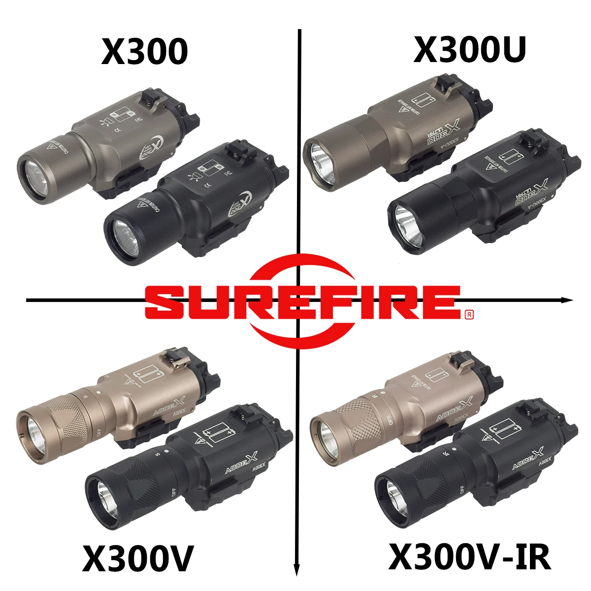 Фото Тактический фонарь SureFire X300 Ultra с двойным переключателем X300V IR SF X300U LED для GLOCK 17 19 CZ-75, для охотничьего оружия, тактический фонарь-лампа №1