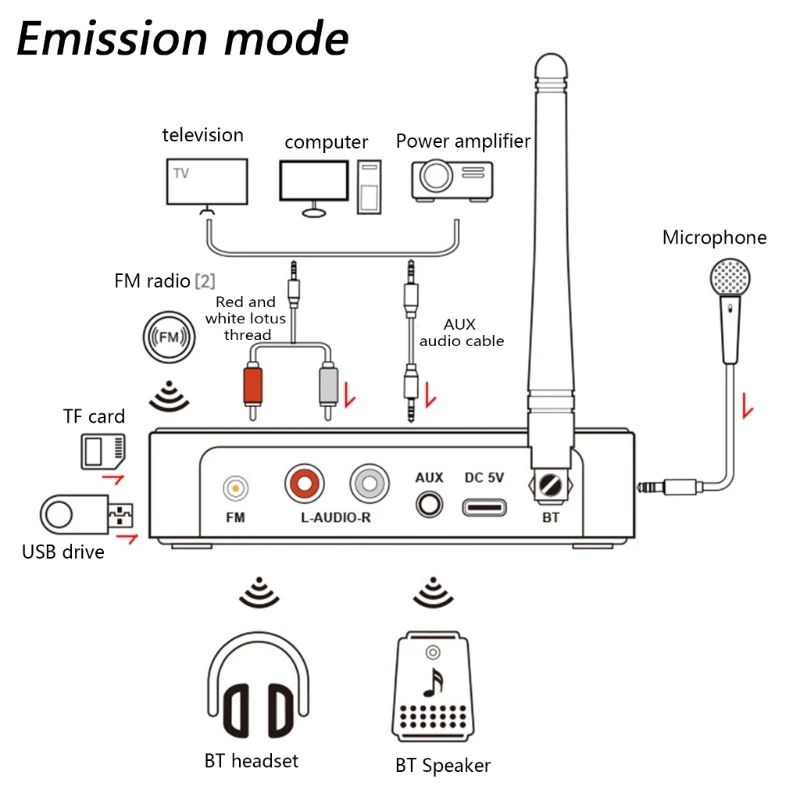 

Wireless Receiver Transmitter 5.1 Bluetooth-compatible FM Radio Antanna 41QA