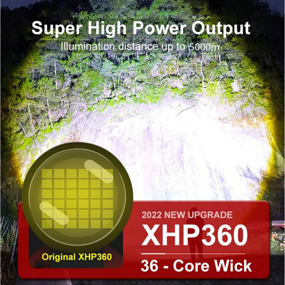 Мощный прожектор XHP360 с поворотом на 360 градусов 4 * фитили фонарики типа C