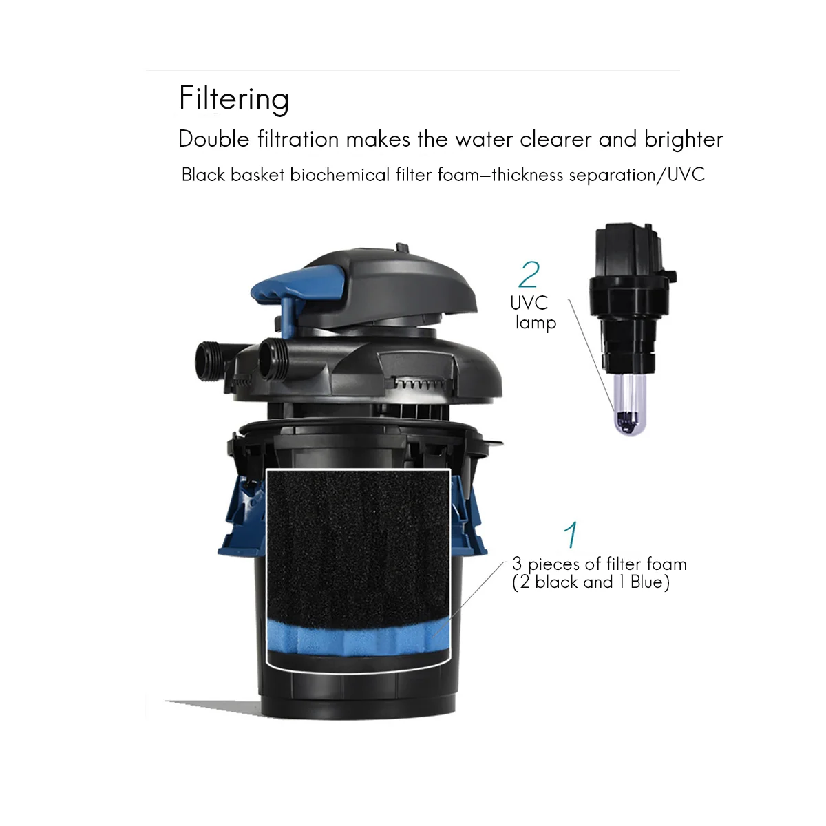 Для Oase BioPress 4000 / PondoPress 5000 фильтр из пеноматериала грубой мелкой рыбы в пруду