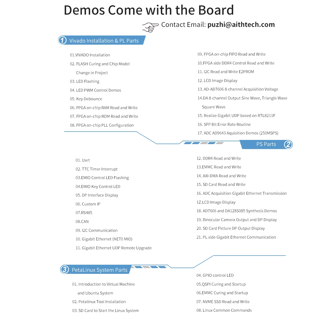 Puzhi PZ-ZU2CG-FL-KFB оценочный комплект Xilinx ZYNQ UltraScale + fpga макетная плата компьютер с одной
