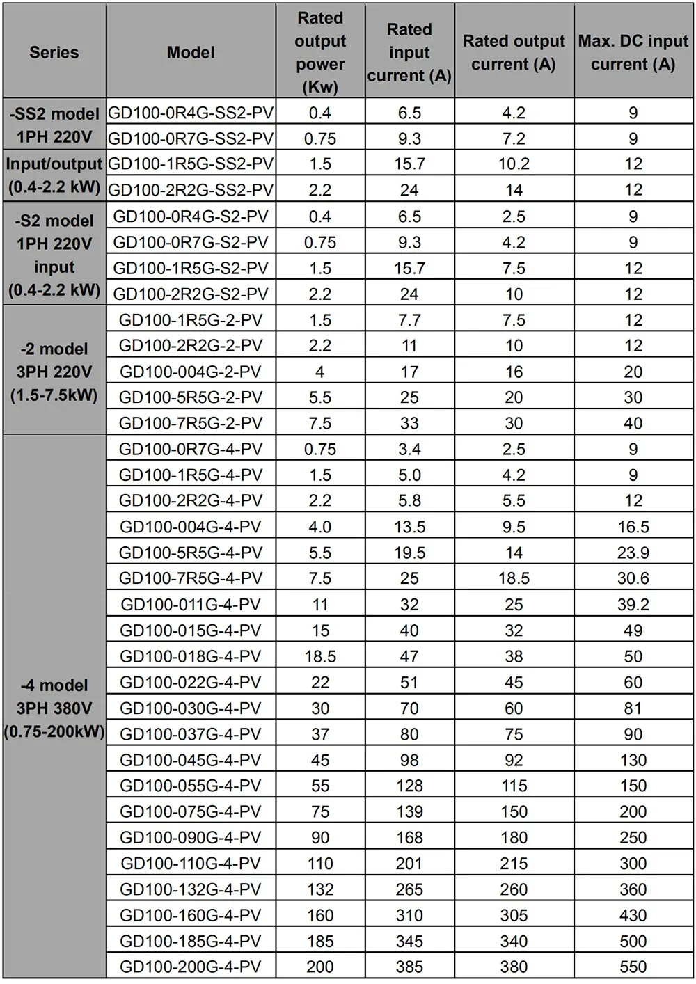 Солнечный водяной насос серии INVT GD100-PV VFD 0 4 кВт 75 1 5 2 трехфазный инвертор 380 В