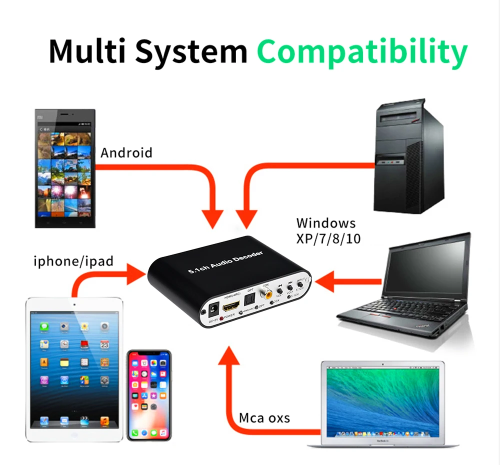 Фото DTS AC3 5.1 Аудиодекодер-конвертер, HDMI-совместимый экстрактор, ARC, SPDIF, коаксиальный, оптический, USB-плеер, Bluetooth DAC, DTS AC3, FLAC №4