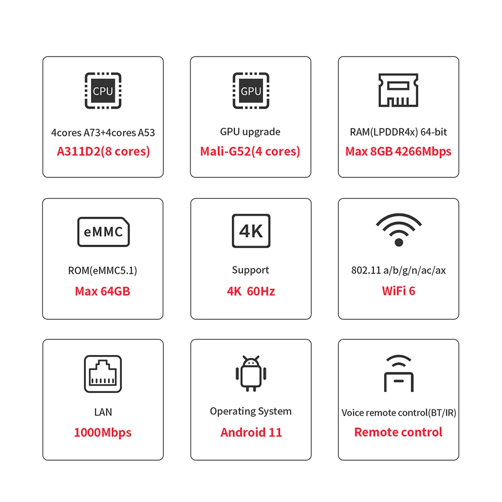 ТВ-приставка Beelink GT King II 6 ТВ-приставок с Wi-Fi Android 11 0 Восьмиядерный процессор Amlogic