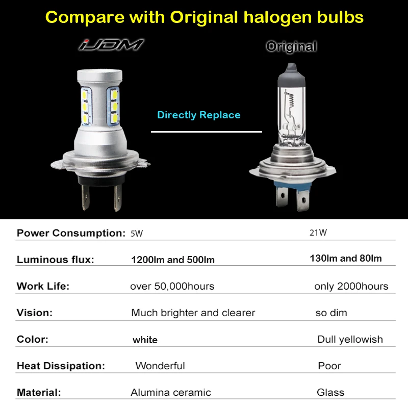 iJDMT Auto High Power H7 LED 12SMD 12V для Hyundai Genesis Sonata Veloster Accent на дневных ходовых огнях дальнего