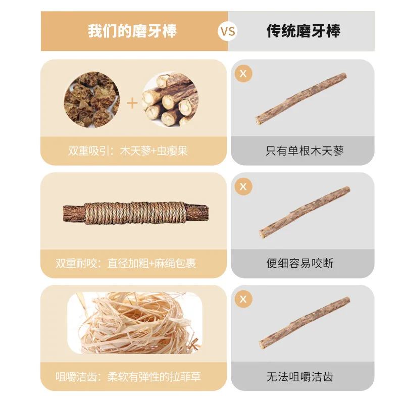 Игрушка для кошек Silvervine