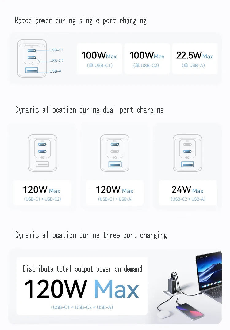 Зарядное устройство Anker USB-C, зарядное устройство Anker 737 GaNPrime 120 Вт, 3-портовое быстрое компактное складное настенное зарядное устройство для ... (art.: 3920be4b60a96) - 3920be4b60a96
