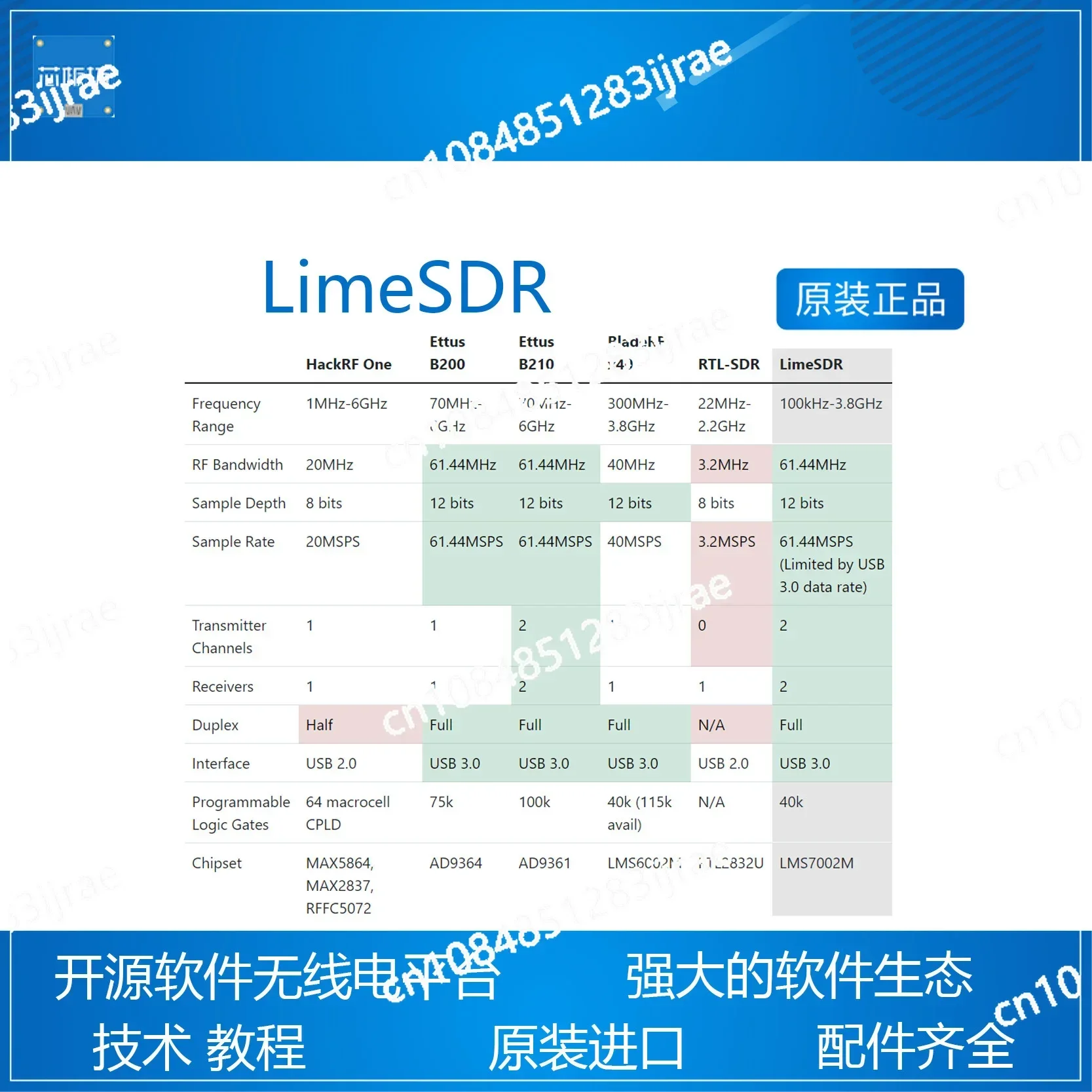 Инвентарь LimeSDR Мини-версия Оригинальный импортный радиоуправляемый учебник с