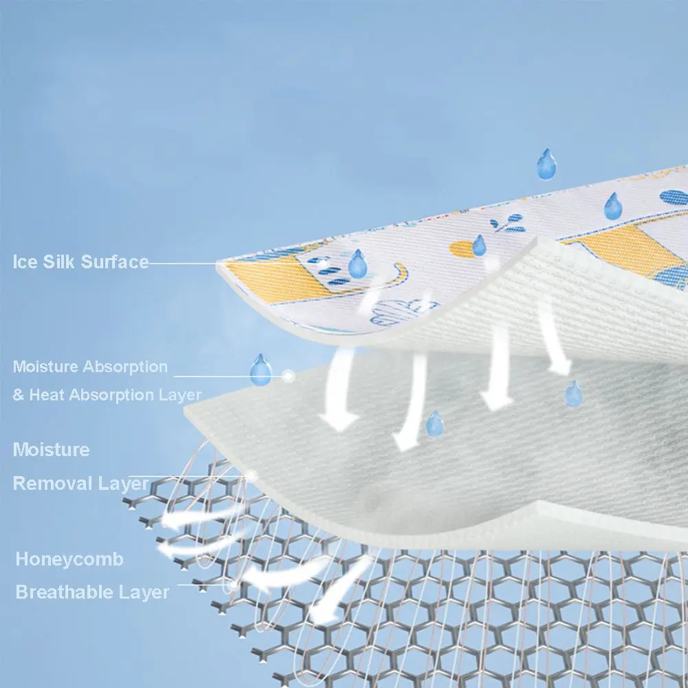 Рисунок 5 - Подушка на сиденье