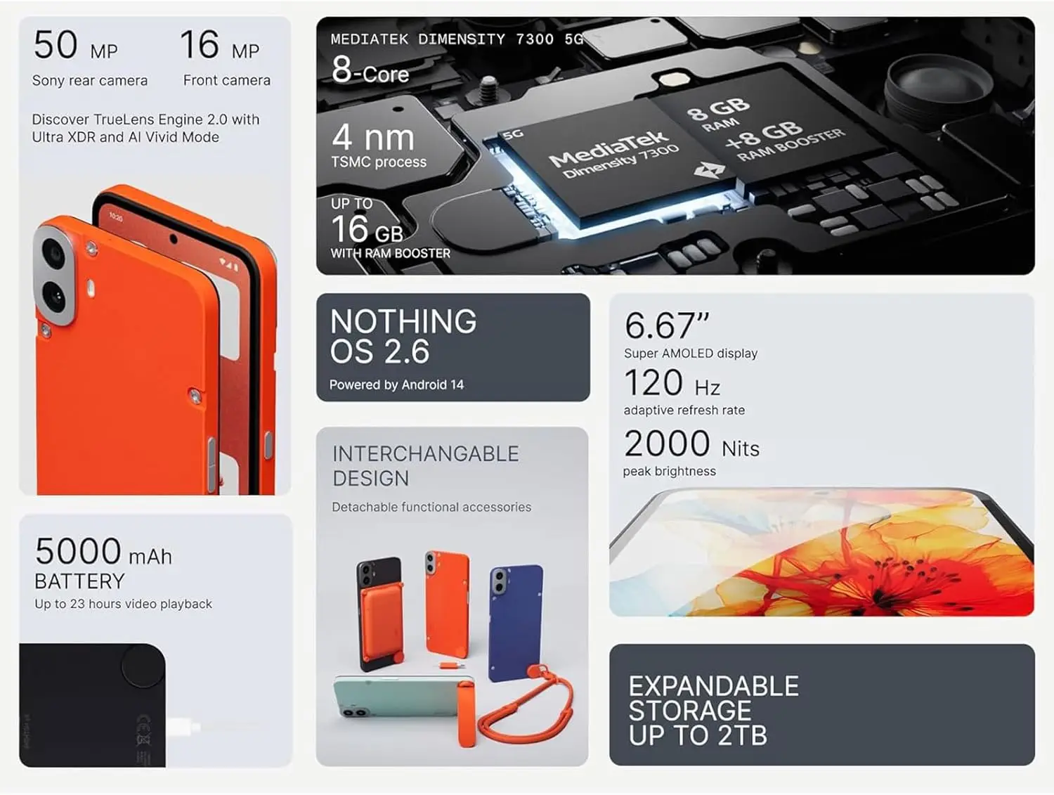 Смартфон NOTHING phone (1) 8/128ГБ 8/256ГБ global