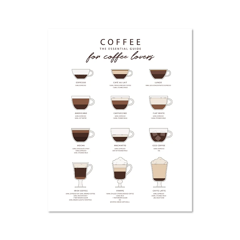 Yoolife Постер с цветовой схемой кофе на холсте