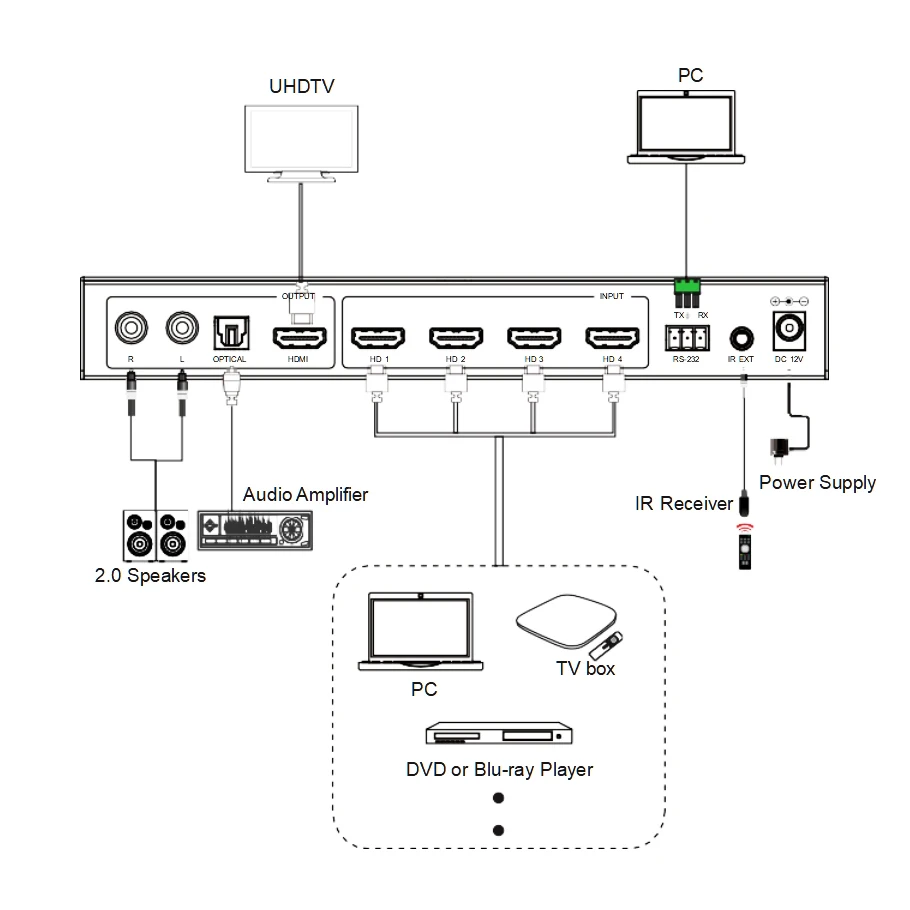 OEM Лидер продаж Высокое качество 4Kx2K 1080P 4x1 4-портовый разветвитель 4K 60 Гц 3D 4 в 1