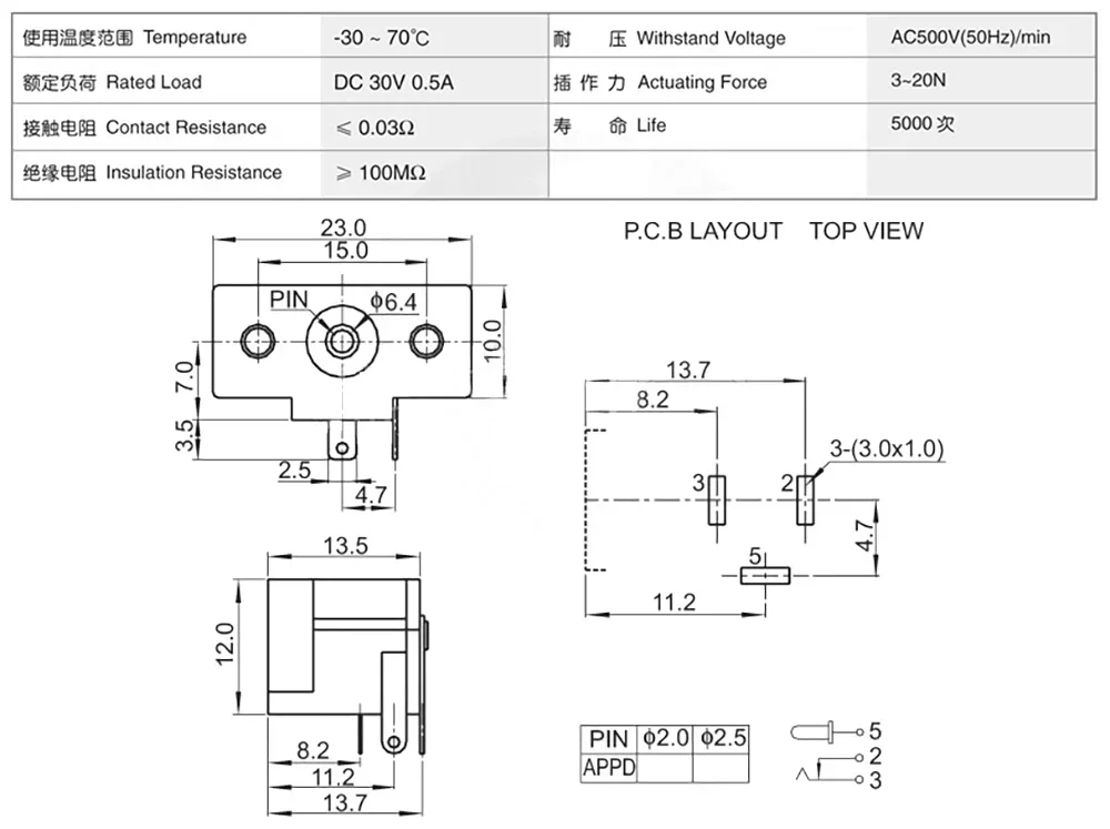Розетки DC-020 100 шт