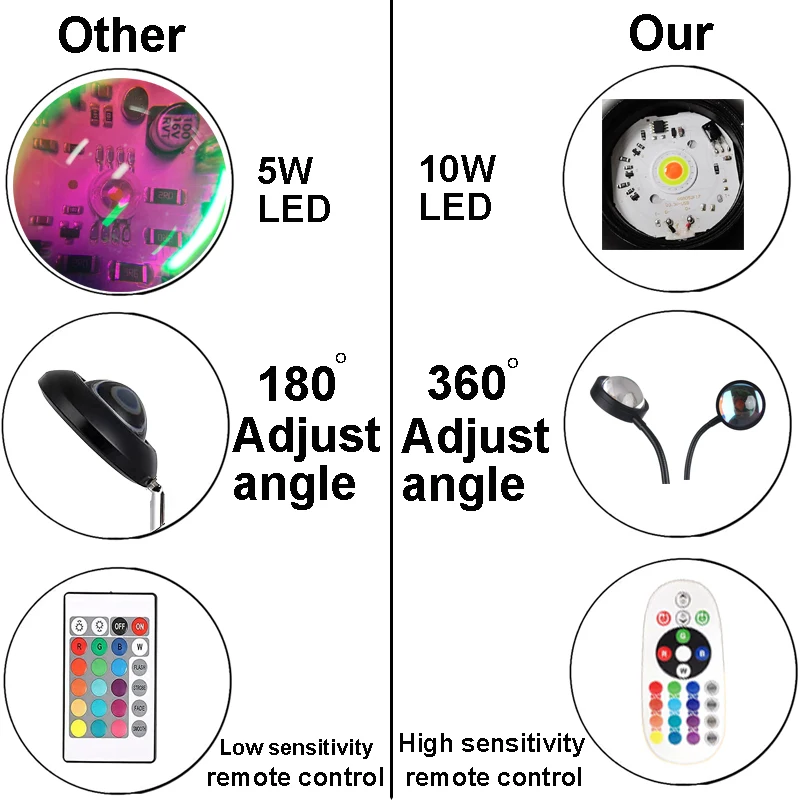 smart app 16 million colors sunset lamp led projector night light home decoration photography lighting free global shipping