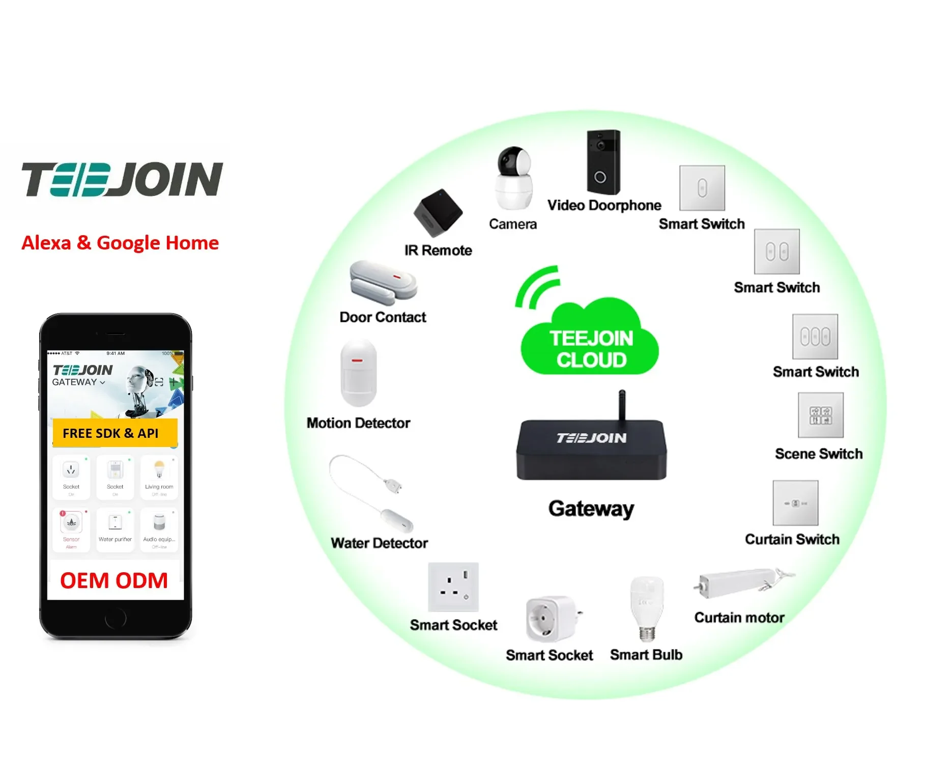 Хит продаж Tuya 2 4gh умный Wi-Fi датчик двери и окна дом комплект сигнализация с