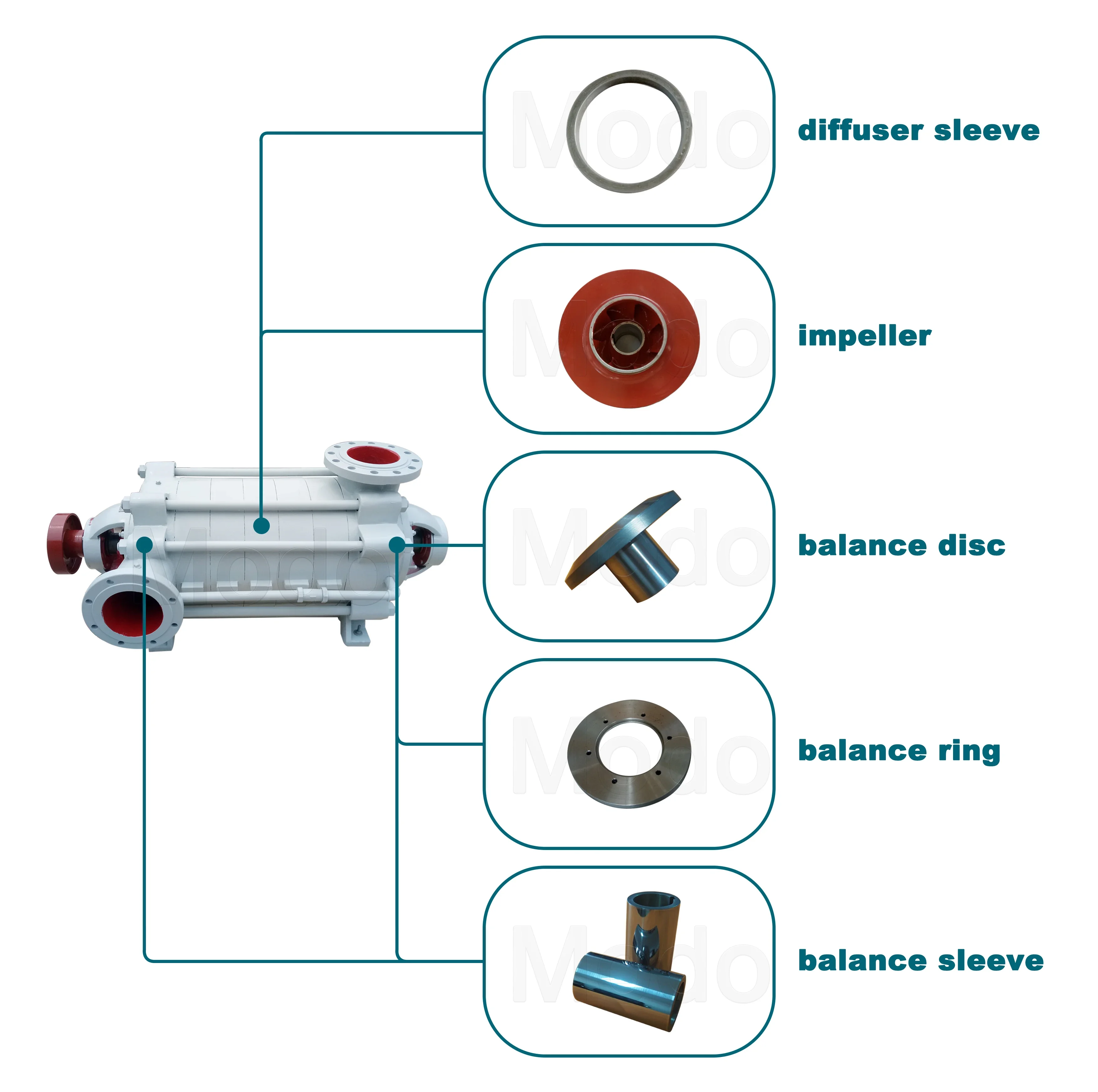 Горизонтальный центробежный многоступенчатый котел высокого давления