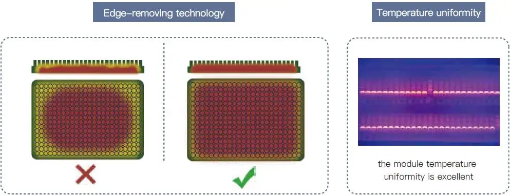 CHINCAN PR-96E PR-96P Быстрый градиентный термоциклик 0C ~ 105C ПЦР-машина с 7-дюймовым