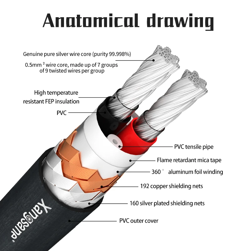 Xangsane hifi xlr to rca 99 998% стерлинговое серебро 1 мм 2-жильный усилитель мощности