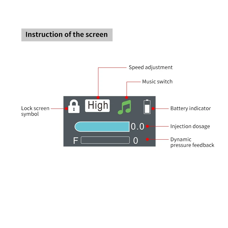 VVDental Инжектор для стоматологической анестезии Шприц полости рта Безболезненная