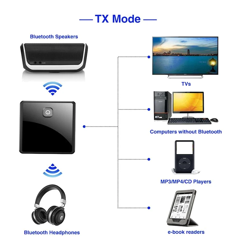 Приемник-передатчик Bluetooth 5 0 беспроводной адаптер с низкой задержкой 3 мм