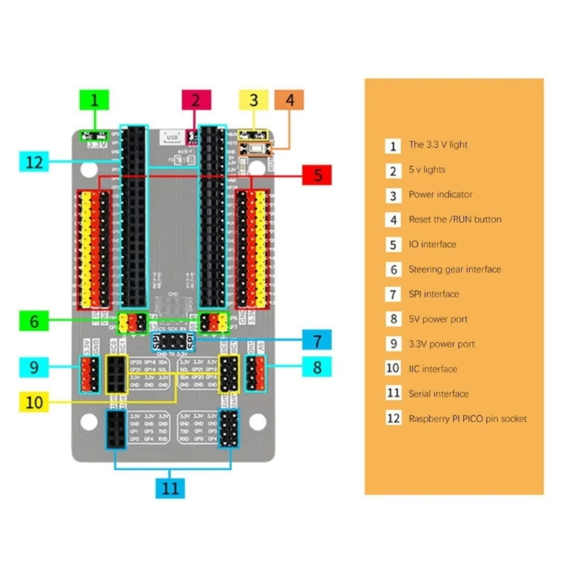 

Плата расширения датчика Pico Gpio для Raspberry Pi, несколько функциональных интерфейсов, легкое подключение в линии