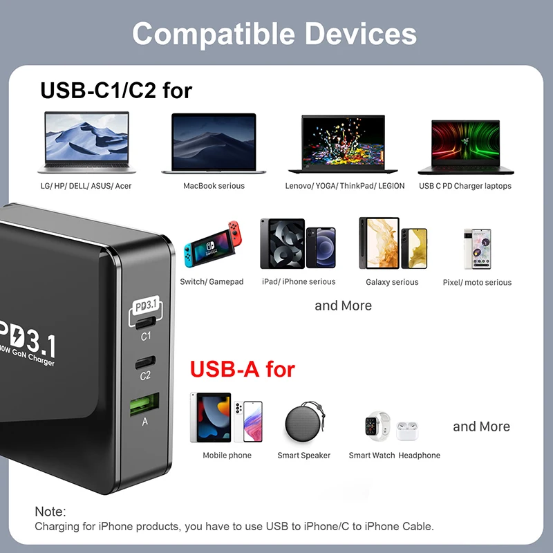 Портативный 4-портовый адаптер питания GaN 200 Вт USB C, PD100W QC 4,0 + супербыстрая зарядка 2,0, зарядное устройство для телефона для iPhoneMacBookGalaxy S20 (art.: 3920bcb7984d3) - 3920bcb7984d3