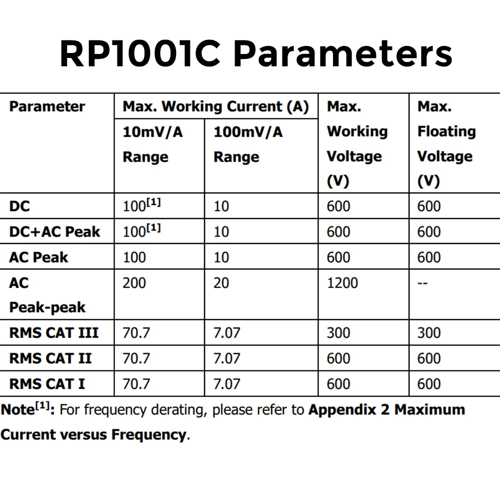 Фото Токовые пробники RIGOL RP1001C и RP1002C – постоянный ток до 70А/100А, полоса пропускания 300кГц/1МГц, интерфейс BNC для тестирования питания и аккумуляторов №3