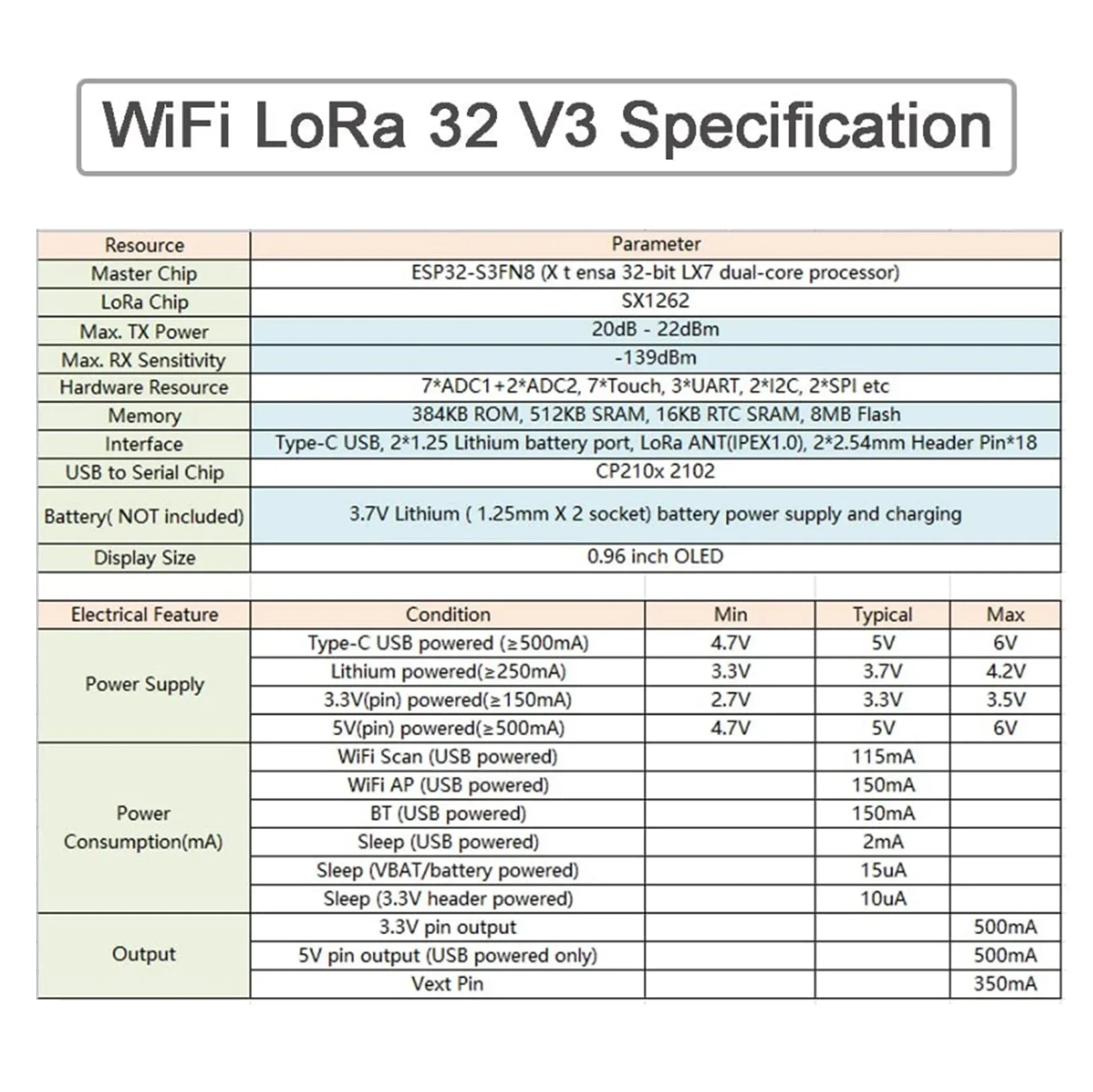 2 комплекта макетной платы ESP32 LoRa32 V3 0 96 OLED SX1262 868 МГц 915 Антенна LoRa 32 IoT Dev Board WIFI + BT Lora