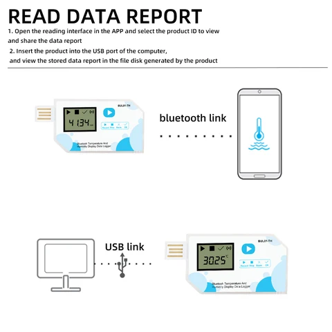Беспроводная Bluetooth-карта на 14400 дней с USB-портом для записи данных на точки для транспортировки лекарств и продуктов питания