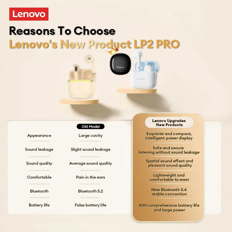 Игровая гарнитура Lenovo LP2 Pro