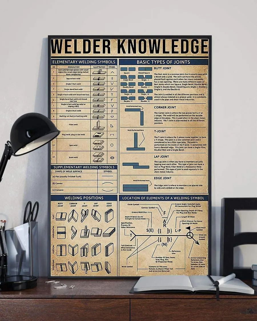 

Welder Knowledge Elementary Welding Symbols Poster Decor Vintage Metal Tin Sign