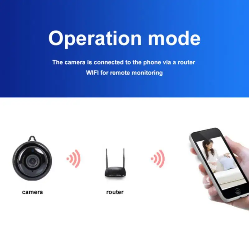 Маленькая Инфракрасная IP-камера с поддержкой Wi-Fi 1080P |