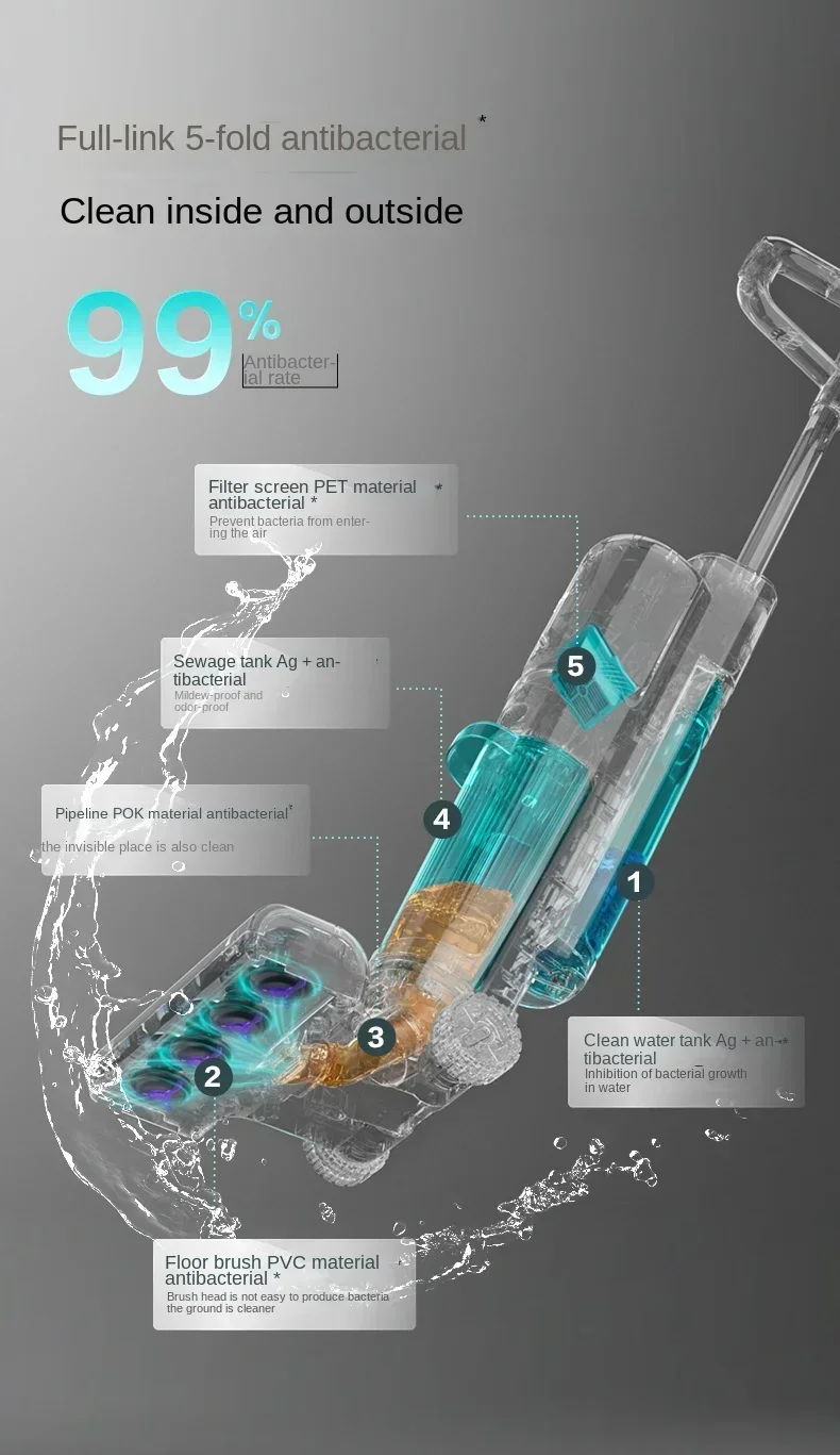 Miboi V7Pro Non-cloth Cleaning Интеллектуальная бытовая техника Всасывающая подметальная