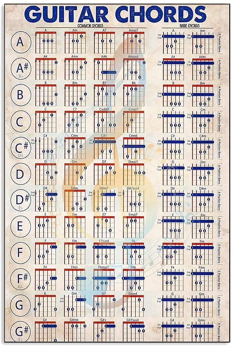 Гитарная теория плакат. Знаки в аккордах. Знаки на аккорде 2013. Все знаки в Табах для гитары. Аккорды погоны